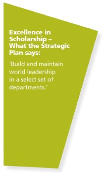Excellence in Scholarship  What the Strategic Plan says: 
Build and maintain world leadership in a select set of departments.