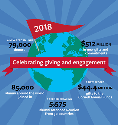 giving and engagement graphic
