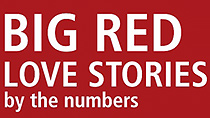Big Red Love Stories video