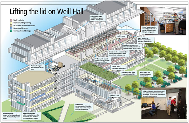 Exploded view of Weill Hall