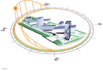 Diagram shows proposed campus oriented toward arc of sun