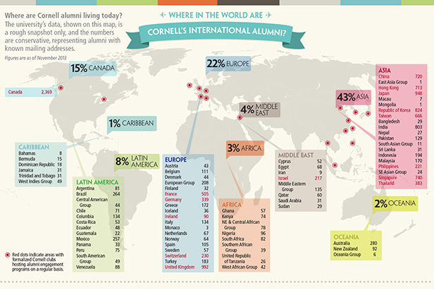 Where in the world are Cornell's international alumni infographic