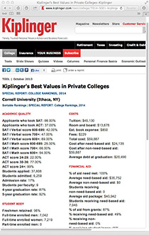 Kiplinger's rankings page