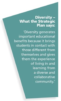 Diversity  What the Strategic Plan says: 
Diversity generates important educational benefits because it brings students in contact with those different from themselves and gives them the experience of living in and learning from a diverse and collaborative community.