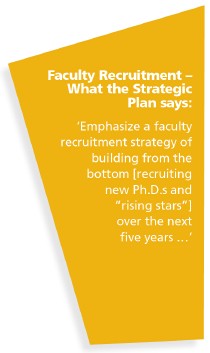 Faculty Recruitment  What the Strategic Plan says: Emphasize a faculty recruitment strategy of building from the bottom [recruiting new Ph.D.s and rising stars] over the next five years 