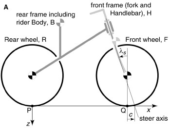 Diagram of mathematical model of bicycle